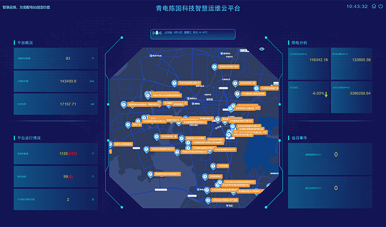 平臺數據實時檢測
